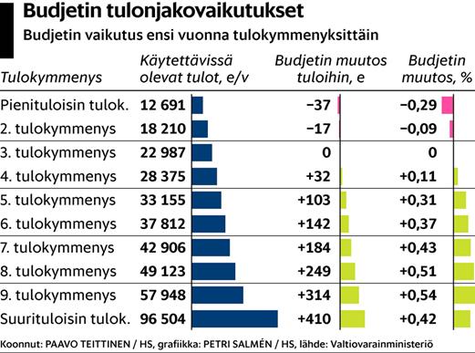 Yhteiskuntaopin preliminäärikoe kevät 2018 Kokeessa on yhdeksän tehtävää. Tehtävien 1-6 maksimipistemäärä on 20. Tehtävien 7-9 maksimipistemäärä on 30. Vastaa yhteensä VIITEEN tehtävään.