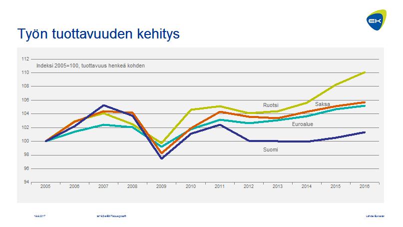 Nyt syntyneen sopimuksen taustalla ovat sekä talouskasvu että liian pitkälle mennyt kilpailukykysopimus.