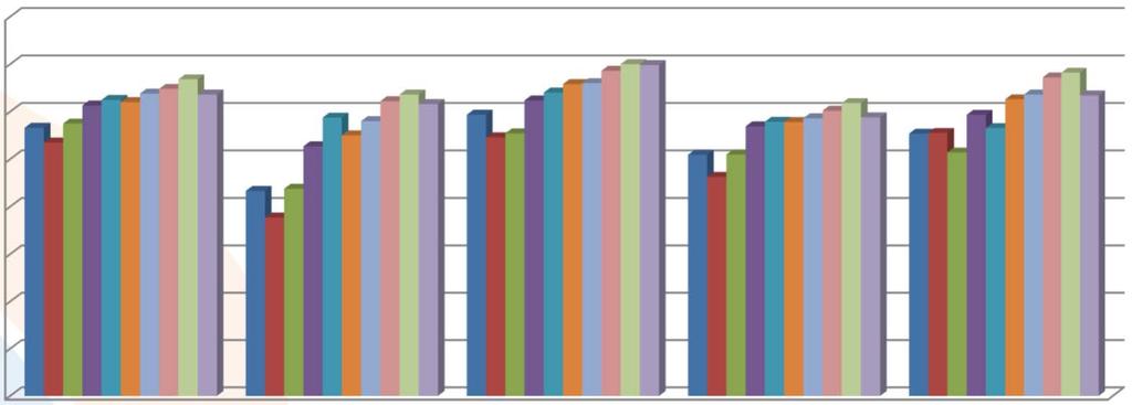 Yhteenveto Keskiarvo 4,00 3,50 3,00 2,50 2,00 1,50 1,00 0,50 0,00 Johtamistapa ja Riskienhallinta Raportointi ja valvontakulttuuri tiedonvälitys 2008 2,83 2,17 2,97 2,55 2,77 2009 2,67 1,88 2,73 2,31