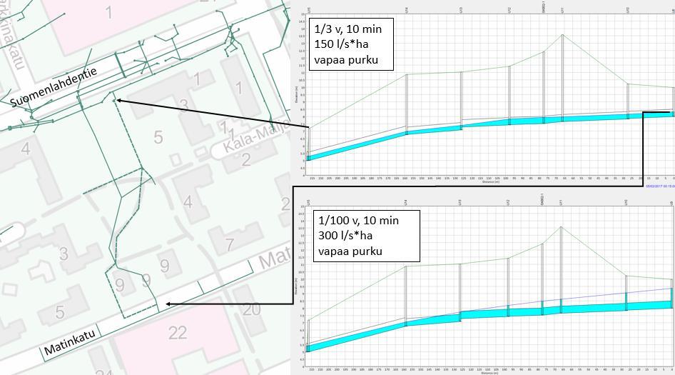 Matinkadun hulevesiselvitys 6.2.2018 5 (6 Kuva 2 Pituusleikkaukset suunnitellusta hulevesiviemäristä (katkoviiva tilanteessa, jossa vastaanottavan hulevesiviemärin oletetaan olevan tyhjä.