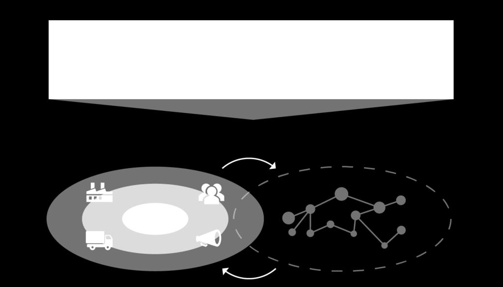 FROM VALUE-CHAINS TO PLATFORM BUSINESSES VALUE-CHAINS MANUFACTURING DISTRIBUTION MARKETING