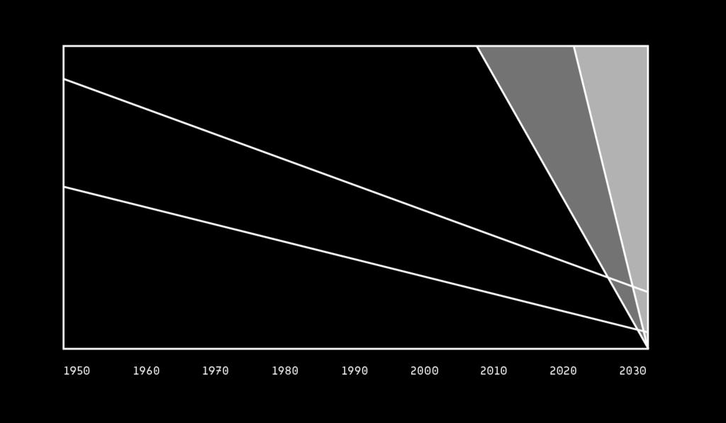 STRUCTURAL CHANGE OF ECONOMY FINLAND 1950-2030