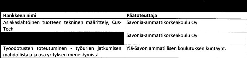 työurien Pöytä kirja 2/2018 4 (5) Äskettäin käynnistyneessä yhdistyksen Biotalouden headhunter -hankkeessa