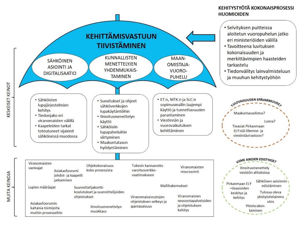 tamisen tapoja. Säännöllisen kokoonpanon lisäksi yhteistyöryhmän kokouksiin voisi kutsuttuna osallistua myös muita kullakin kerralla käsiteltävien asioiden kannalta relevantteja intressitahoja.