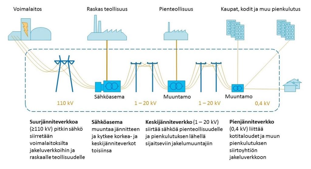 kon rakentamiseen tarvittavat lausunnot, luvat ja ilmoitusmenettelyt.
