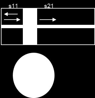 Kuva 2: Mikroaaltoabsorptiomittauksen periaatekuva jossa näytteestä (sininen) mitataan heijastuva s11 säteily ja läpimenevä s21 säteily.
