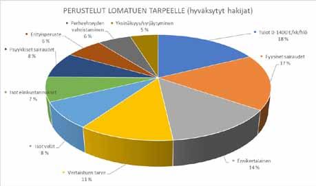 3. MAASEUDUN TUKIHENKILÖVERKKO Vuosi 2017 oli Maaseudun Tukihenkilöverkon toiminnan 21. toimintavuosi. Asiantuntijoista koostuva ohjausryhmä kokoontui kolme kertaa ja työvaliokunta neljä kertaa.