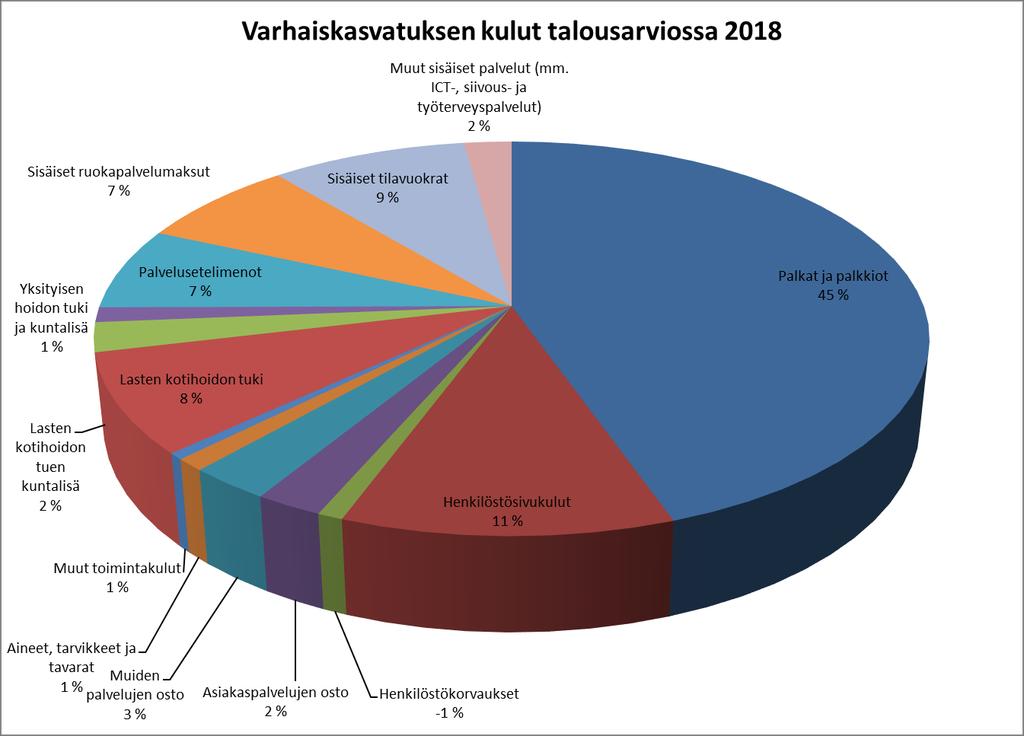 Varhaiskasvatuspalvelut sijaitsevat vanhoissa omakotitaloissa, jotka kunta myy uuden päiväkodin valmistuttua. Palveluverkkosuunnitelmaa toteutetaan tulevaisuudessa päätösten mukaisesti.