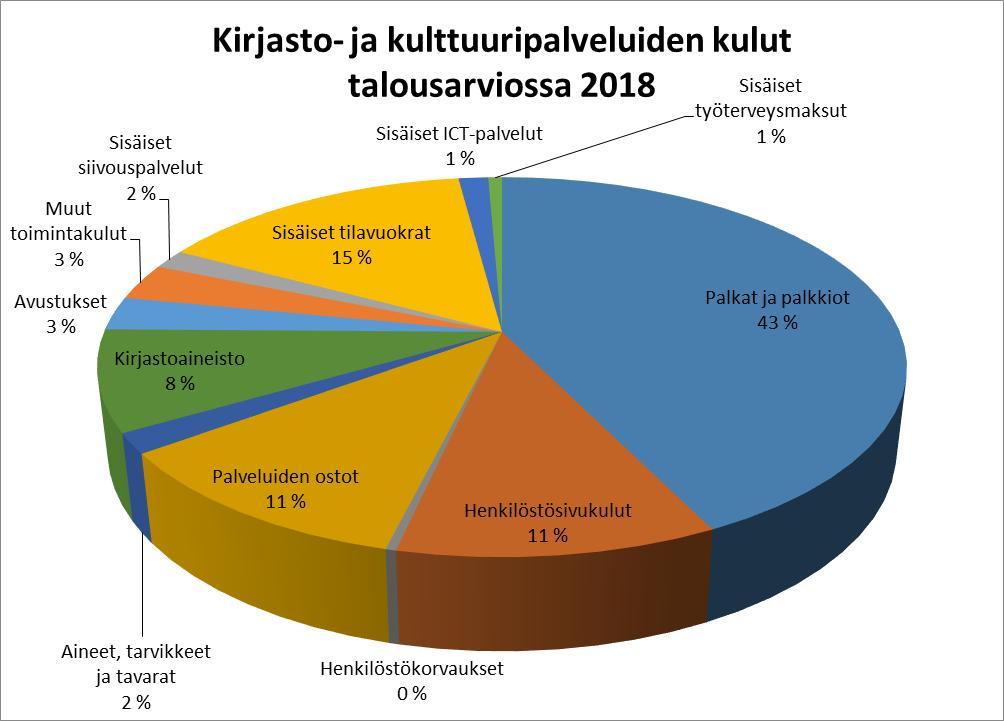 Kirjasto- ja kulttuuripalvelut symyksissä ja tehtävissä. Museo antaa myös kulttuuriperintöopetusta, jonka tavoitteena on vahvistaa asukkaiden lähiympäristön ja paikallishistorian tuntemusta.
