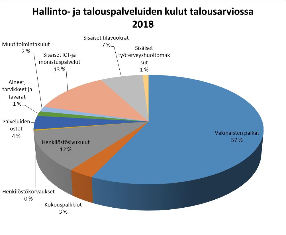 Hallinto- ja