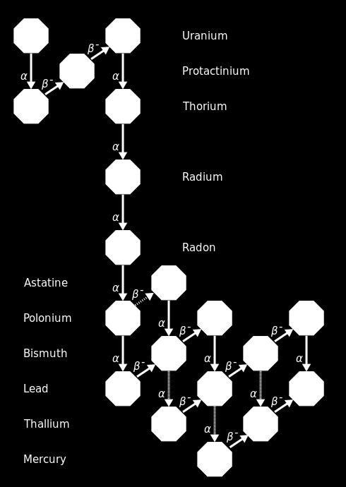Aktinium-sarja (4n+3-sarja) Kuva 1.