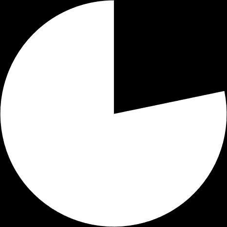 TAULUKKO 2. Sukupuolijakauma 31.12.