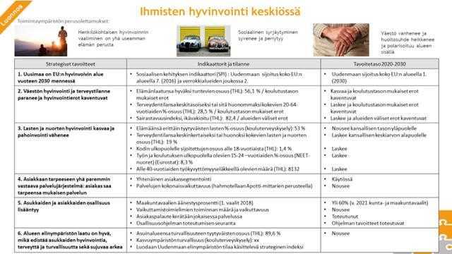 3. Rohkeasti uudistuvat palvelut 4.