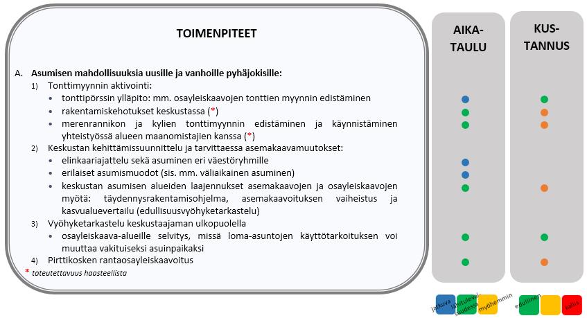 Toimintalinjat eli toteuttamisohjelma Seuraavassa on esitetty keskeiset toimenpiteet.