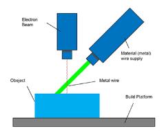 PROCESSING FUSED DEPOSITION MODELLING MATERIAL JETTING NANO PARTICLE