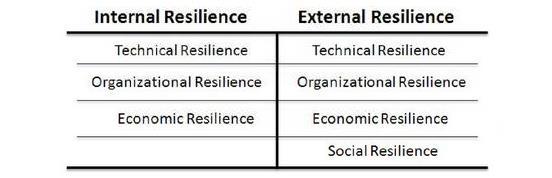 RESILIENSSI Resilienssityypit ja ulottuvuudet teollisen