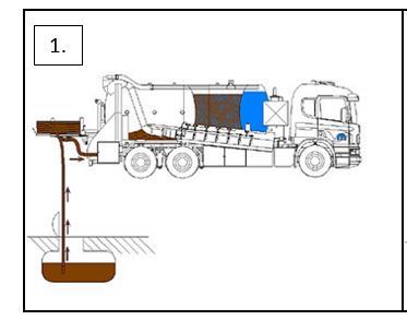 Lietteen keräys kuivaavalla kalustolla Muissa Pohjoismaissa on käytössä kuivaavia lieteautoja, joissa sakokaivosta imetty liete kuivataan auton yhteydessä olevalla ruuvikuivaimella.