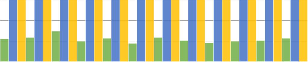 60 Kaltevan jäteveden kuormitus 2006-2017, t/v Typpi ja orgaaninen aines vasen asteikko ja fosfori oikea asteikko 1,2 50 1 40 0,8 30 20 10 0 48,6 51,5 0,9648,5 0,83 0,85 0,8 35,8 0,77 34,3 36,5 0,77