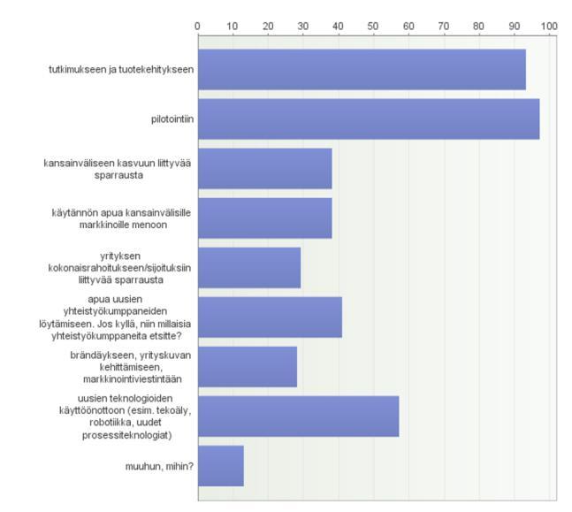 Bio & Circular Finland -kysely Kyselyllä haemme yrityksiltä ja tutkimusorganisaatiolta palautetta: Millaiset rahoitus- ja kansainvälistymispalvelut parhaiten auttavat kiertotalousratkaisuiden