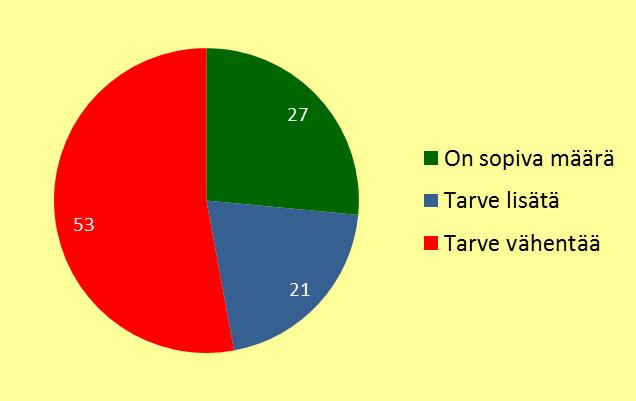 Kuva 33. Seminaariin osallistuneiden Etelä-Karjalan ja Kymenlaakson toimijoiden näkemykset siitä (%), onko yhteisten kehittämispainotusten määrä sopiva jatkoa ajatellen? (n=34) 5.3. Yhteistyön tarpeellisuus ja sujuvuus Tässä luvussa käsitellään erilaisia arvioinnissa kerättyjä Etelä-Karjalan ja Kymenlaakson yhteistyötä käsitteleviä aineistoja.