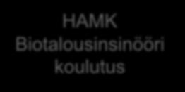 tutkimusyksikkö HAMK