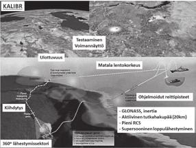 TeeMANA emana UhkAJäRJesTeLMäT käyttää SS-26M-järjestelmää. Usein julkisissa lähteissä mainittu SS-26E on järjestelmän vientiversio.