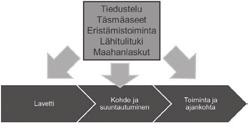 PeRUsLUkeMIA TAkTIIkAsTA kapteeni santtu eklund Ilmavihollisen toimintaa opettamassa kiusallisen kiinnostavia yksityiskohtia ja taivaanrannan maalaamista Ilmatorjuntataktiikan opettajan harteille on