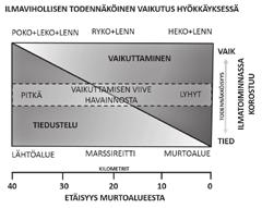 PeRUsLUkeMIA TAkTIIkAsTA ja osoittaa opiskelijoille erilaisten sensorien käyttömahdollisuudet. Ajankohtaisuudessa piilee myös riskinsä.