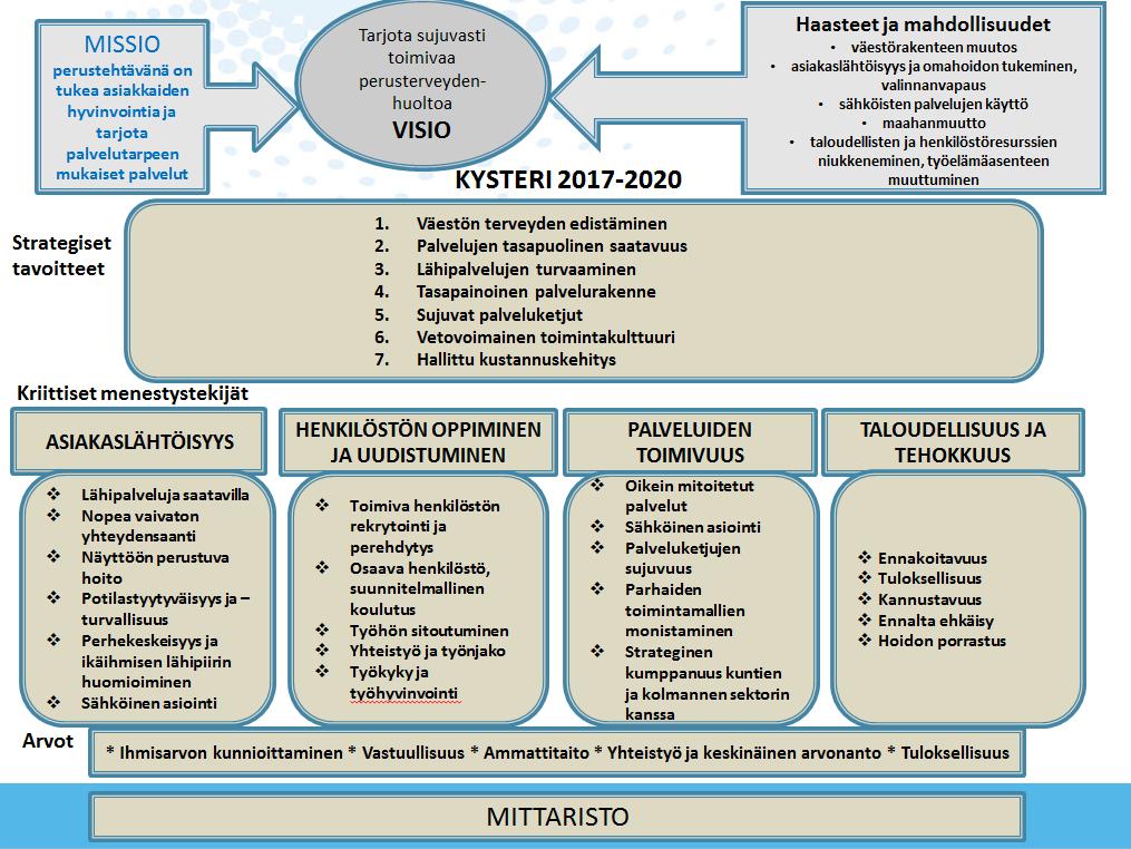 Taloussuunnitelma Numero 5 (14) Kuvio 1.