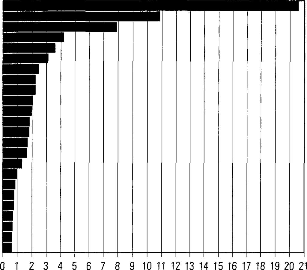 Kansalaisuustilastoon sisältyy edelleenkin suuri määrä entisen Neuvostoliiton kansalaisia, vaikka heidän lukumääränsä vuosi vuodelta alenee.