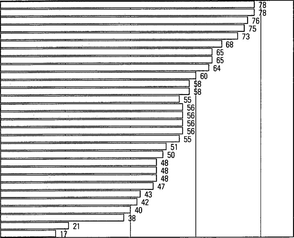 4. Miesten ja naisten määrissä vain kahden henkilön ero Ulkomaalaisista oli miehiä 45 536 ja naisia 45 538 eli vain kahden henkilön ero.