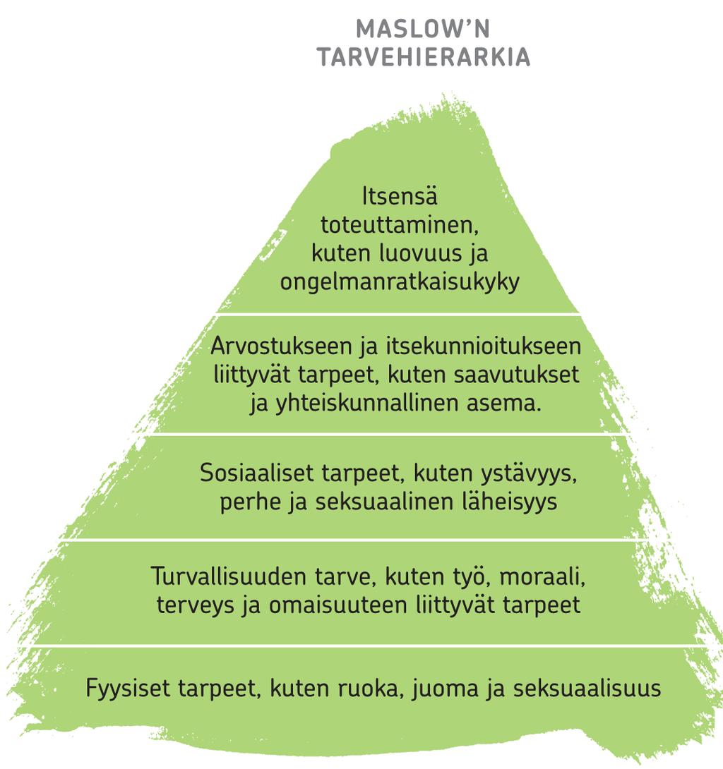 Terve persoonallisuus pyrkii toteuttamaan itseään Maslow n tarvehierarkian mukaan