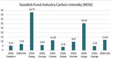 ESG Vaalikomiteat Haluamme vaikuttaa yhtiöihin niin, että niiden hallituksen jäsenten nimitysmenettelyt ovat läpinäkyviä ja tehokkaita.