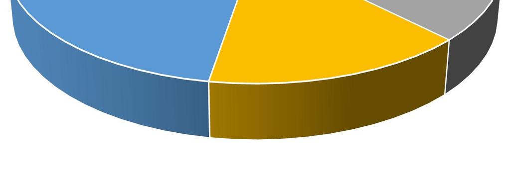 Pohjois-Savon käräjäoikeus 6 217 95 28 346 27,3% Päijät-Hämeen käräjäoikeus 10 137 82 8 237 18,7% Muut 1 16 1 18 1,4% Yhteensä 1 45 837 344 41 1 268 E = Ensimmäisen asteen asiat, H =
