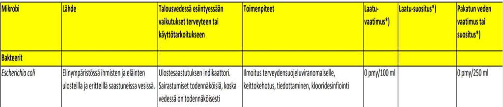 Seuraus: WSP:nluettelo mikrobiologisista