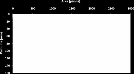 riittävänä, sekä 1m paksuisella kerroksella 8-20 mm:n Leca-kevytsoraa.