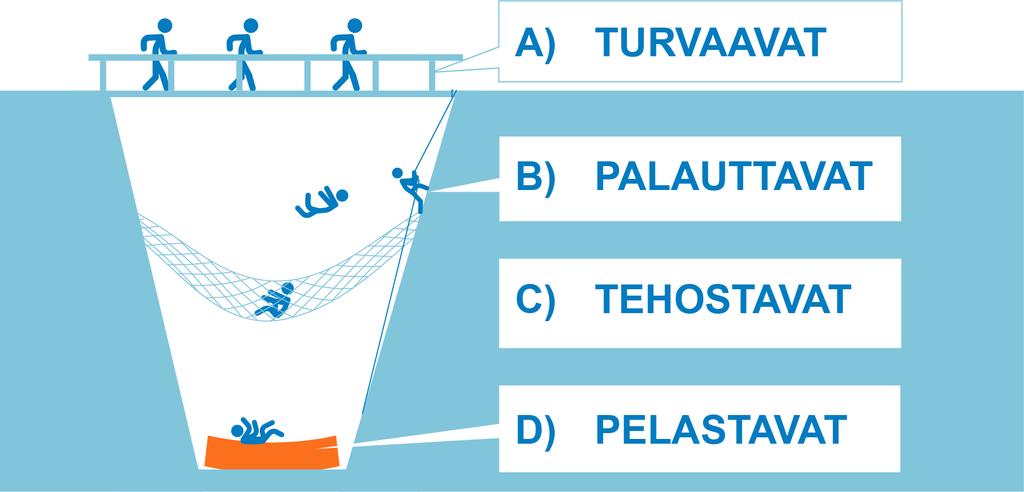 TYÖRYHMÄN