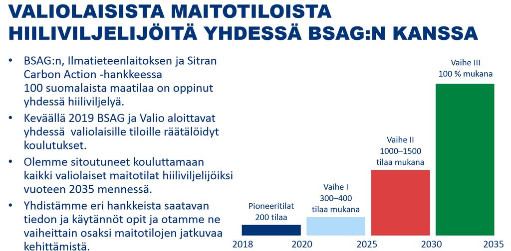 Uusi yhteistyö BSAG ja Valio: https://www.valio.