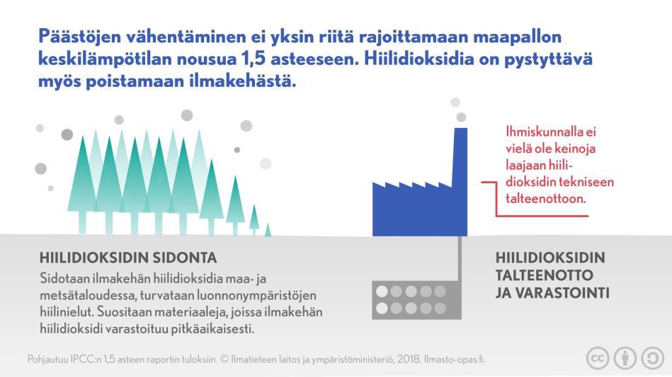 Ilmasto-opas.