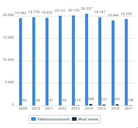 9.2 Kurssit ja