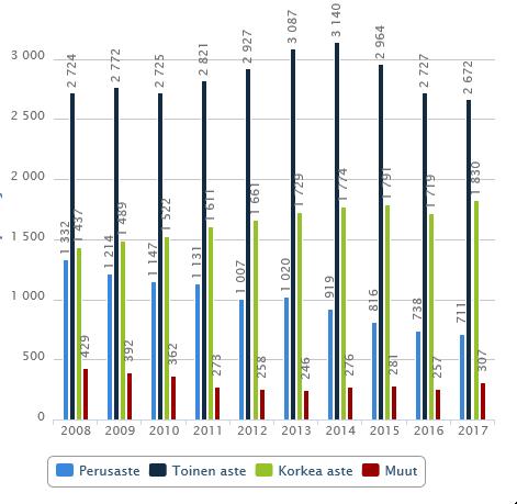 8.3. Medianäkyvyys Länsi-Uusimaa -lehti Vihdin