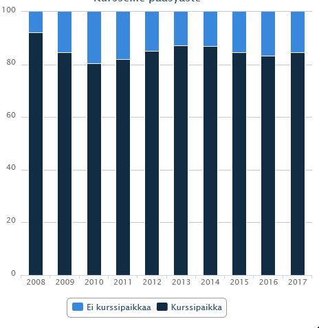 Opiskelija-alennuksen saaneita Työttömiä