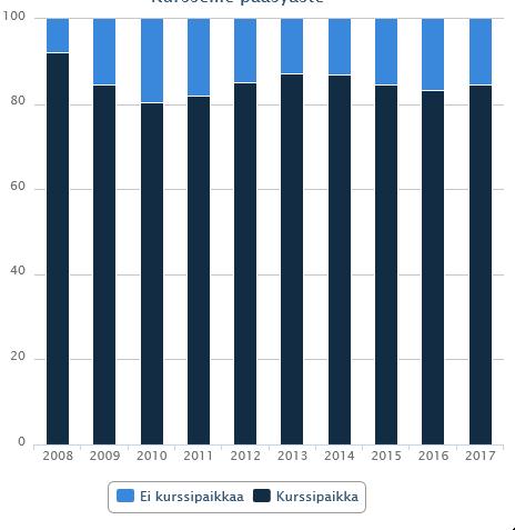 Opiskelija-alennuksen saaneita Työttömiä