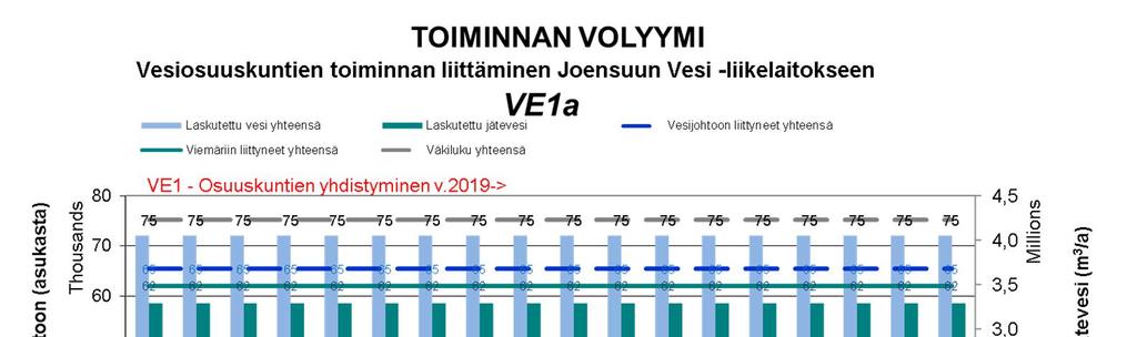 VE1: OSUUSKUNNAT