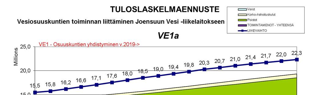 VE1: OSUUSKUNNAT