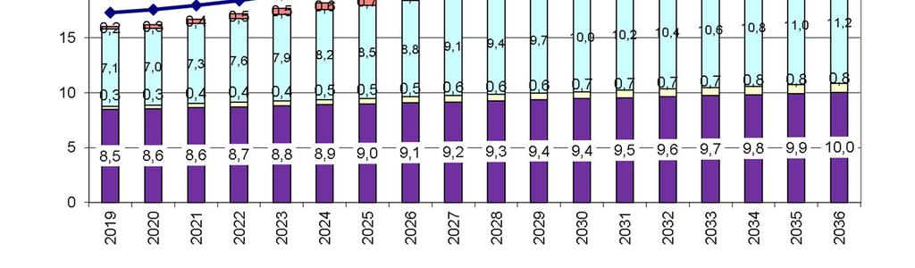 VE1: OSUUSKUNNAT YHDISTETÄÄN