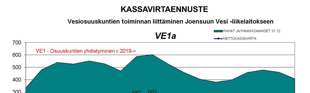 VE1: OSUUSKUNNAT