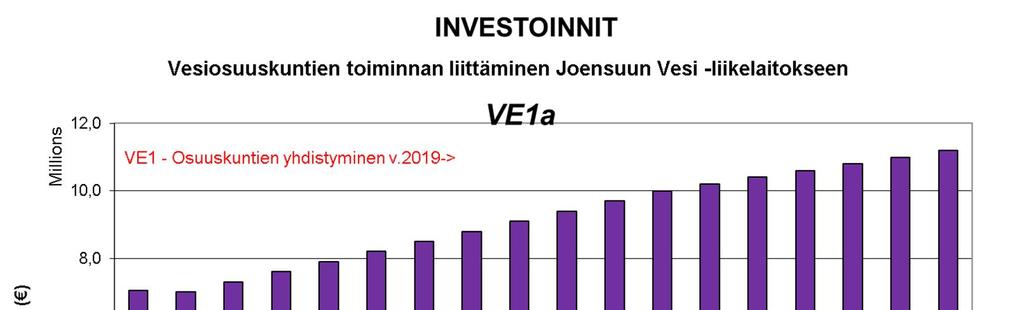 VE1: OSUUSKUNNAT