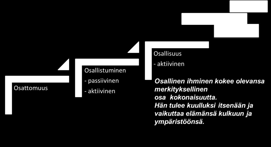 Miten nuoret 8.6.