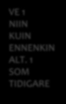 3 SKÄRGÅRDS- STAD VE 4 VENEILY- KAUPUNKI ALT.